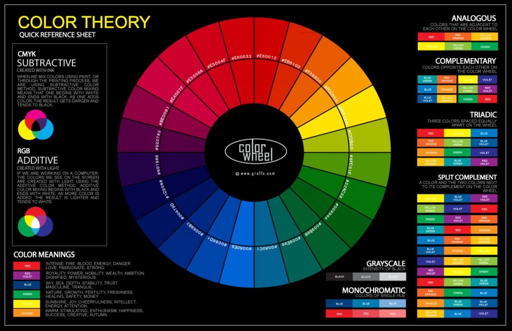 An example of a Colour Wheel